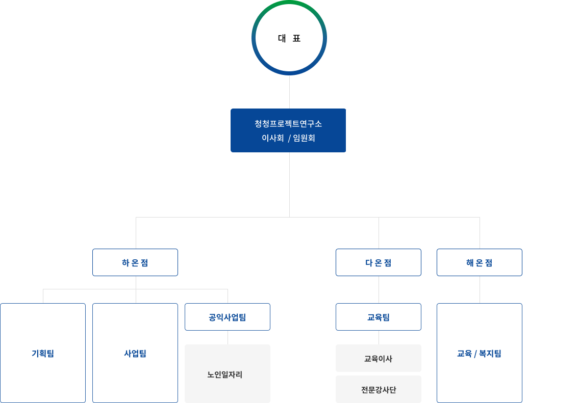 구성원 소개
